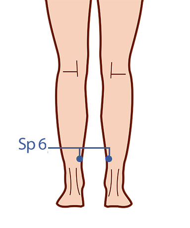 punkt akupunkturowy na zimne dłonie i stopy, Sp 6, moksoterapia, noga